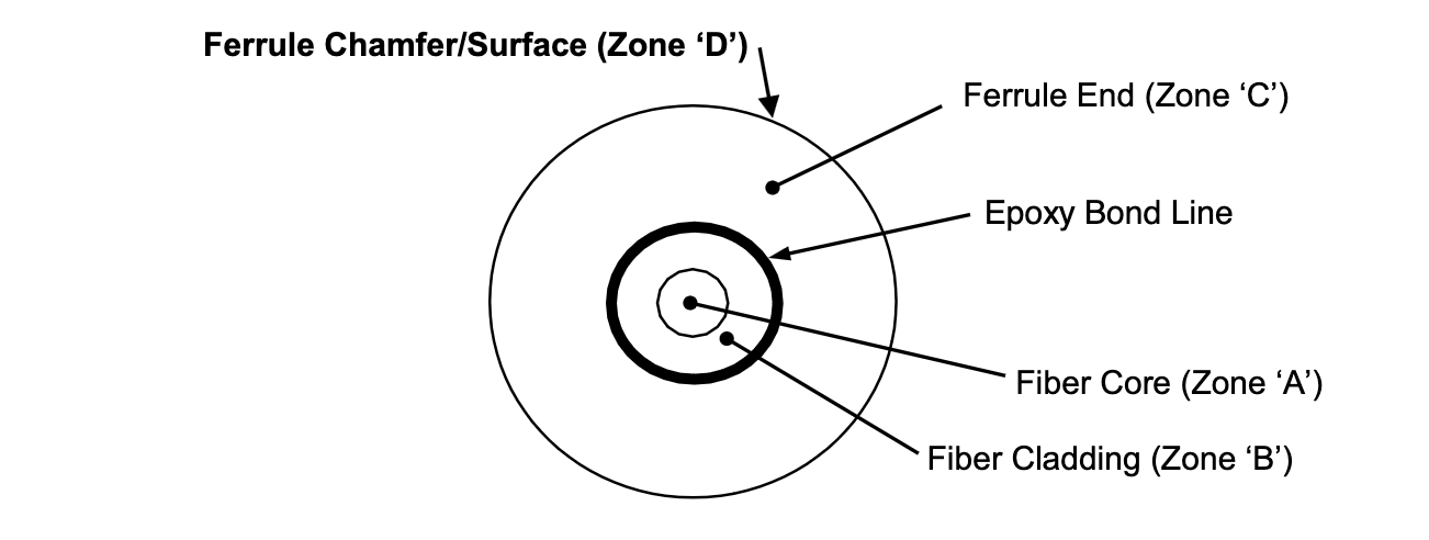 نمای معمولی یک صفحه انتهایی اتصال فیبر واحد