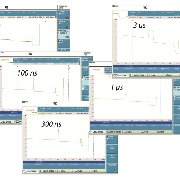 عرض پالس نوری در OTDR