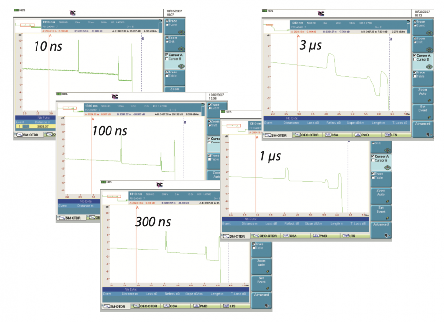 عرض پالس نوری در OTDR