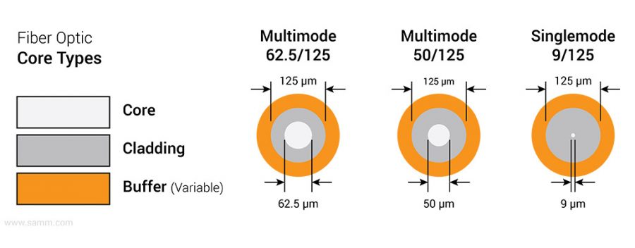 بهترین کابل فیبر نوری