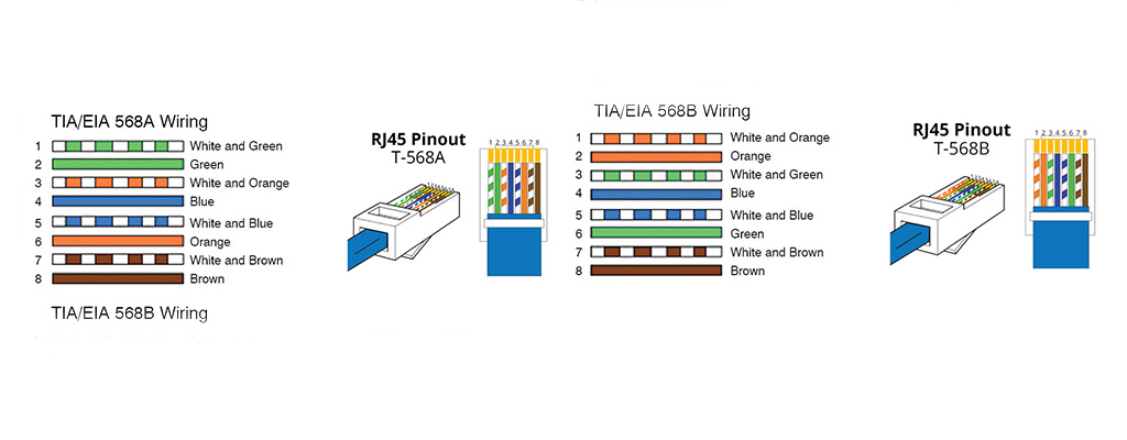 تفاوت بین رنگ بندی شبکه TIA 568A و TIA 568B