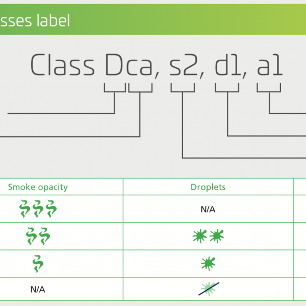 استاندارد روکش کابل فیبر نوری