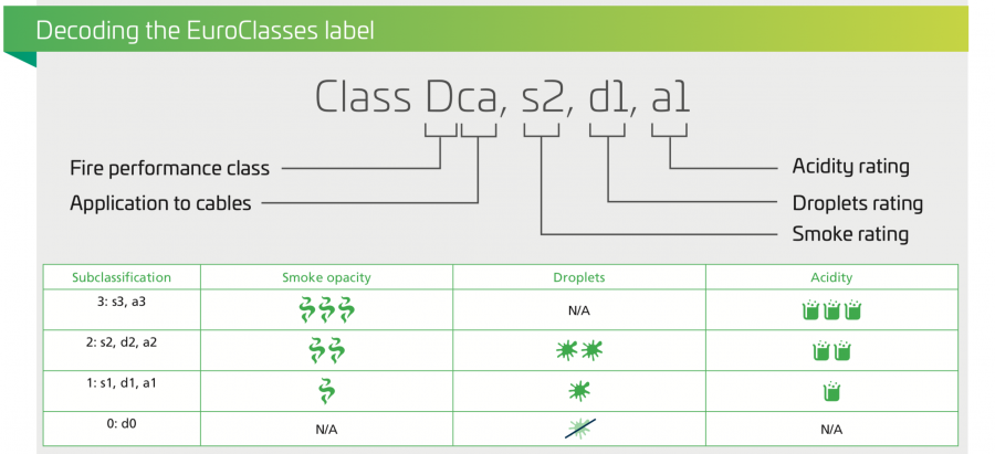 استاندارد روکش کابل فیبر نوری